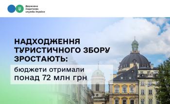 Надходження туристичного збору зростають: бюджети отримали понад 72 млн грн