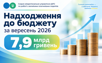 У вересні 2026 року великий бізнес спрямував до Зведеного бюджету 7,9 млрд гривень