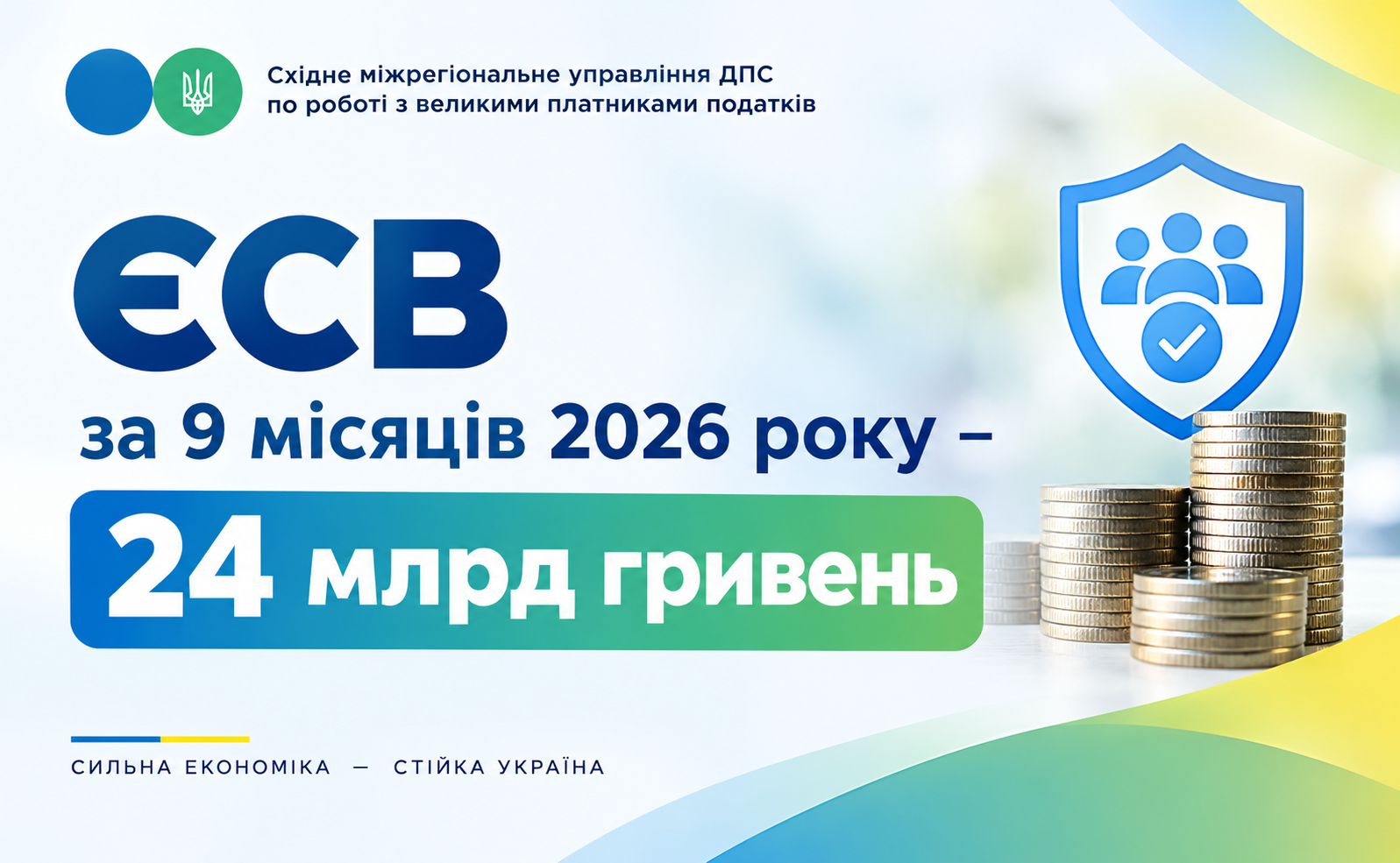 Великі роботодавці Східного міжрегіонального управління сплатили 24,0 млрд гривень єдиного внеску за 9 місяців 2026 року